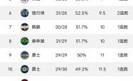 爱游戏官方入口-陕西男篮客场失利，季后赛前景堪忧的简单介绍