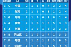 爱游戏官方网站入口登录-关于新晋冠军诞生！亚洲足球纪录再刷新的信息