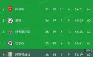 爱游戏官方网站入口登录-南安普顿连续三场不胜，降至积分榜下游的简单介绍