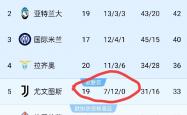 爱游戏官方入口-包含亚眠扳平伊维恩，保持法甲不败纪录延续的词条