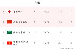 -乌克兰队遗憾出局，未能晋级