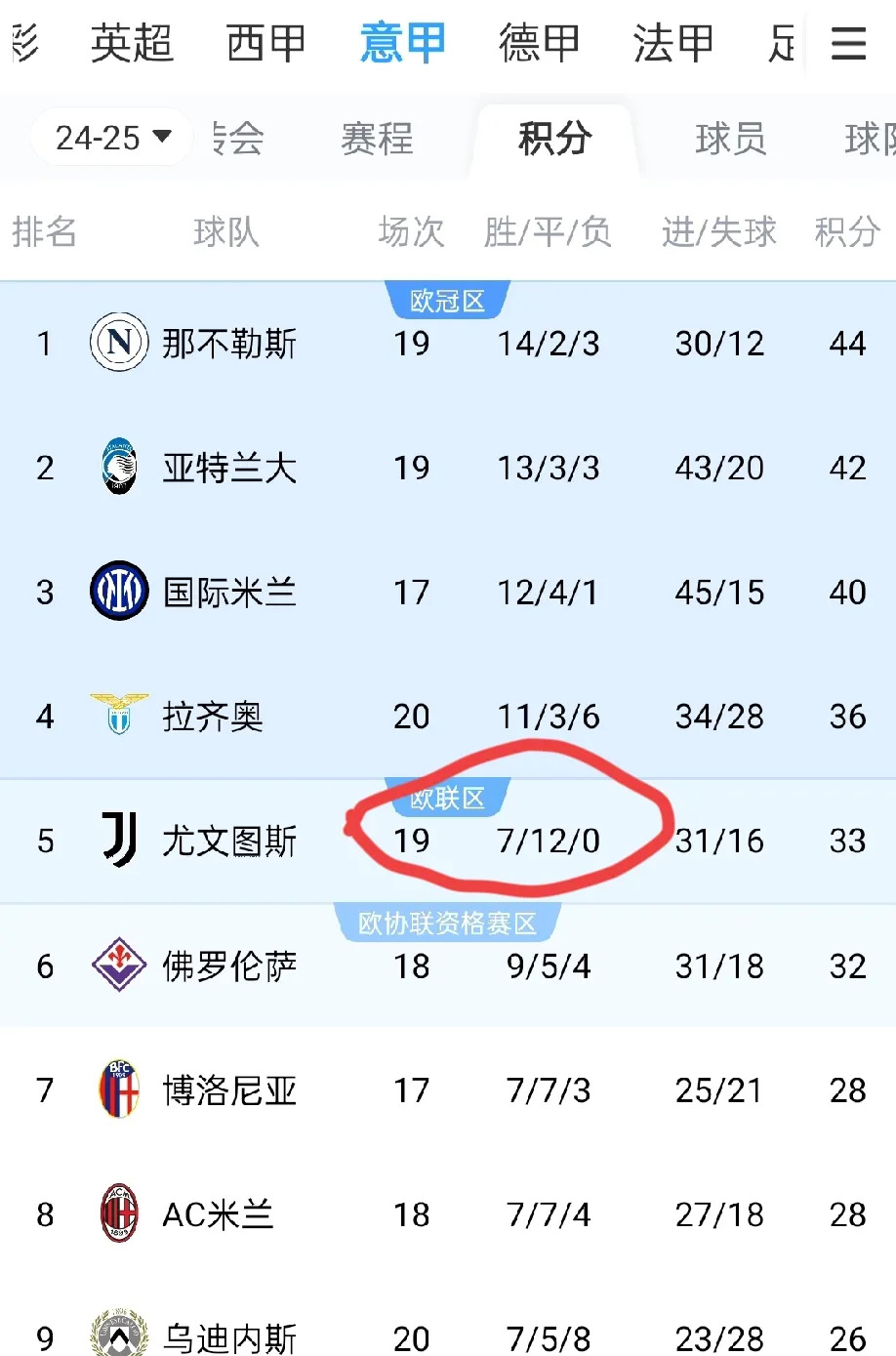 包含亚眠扳平伊维恩，保持法甲不败纪录延续的词条