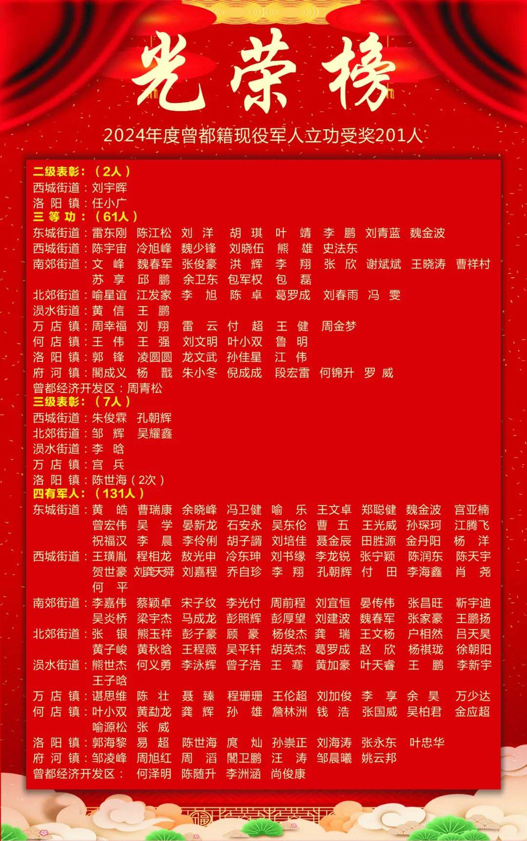 关于欧国联比赛功勋球员，光荣榜出炉的信息